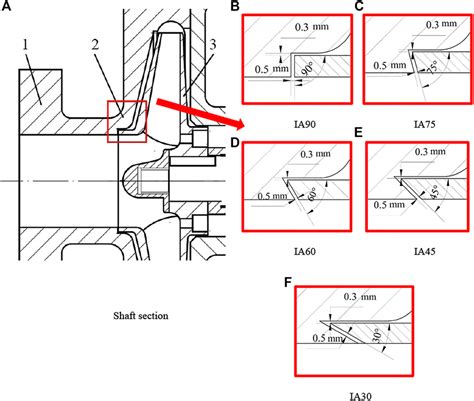 centrifugal pump impeller clearances|impeller wear ring clearance chart.